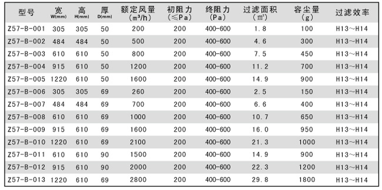 無(wú)隔板高效過(guò)濾器規(guī)格尺寸參數(shù)表