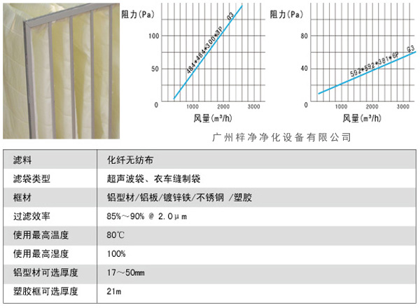 G3袋式初效過濾器風(fēng)量、阻力、使用環(huán)境圖解。