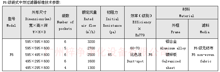 F6袋式中效過濾器技術(shù)參數(shù)：主要介紹尺寸、風(fēng)量、阻力、材料。