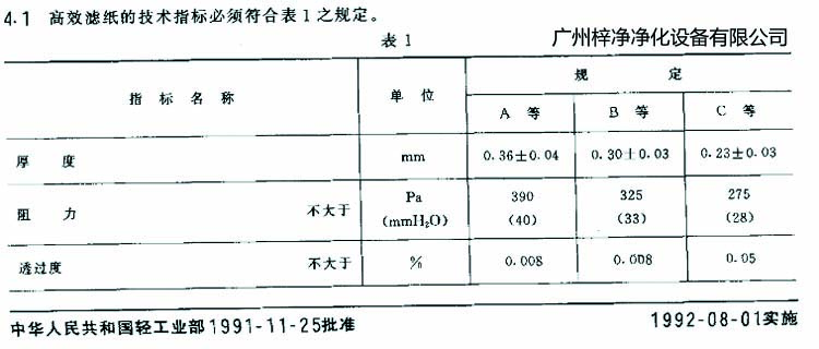 高效過(guò)濾器濾芯選用標(biāo)準(zhǔn)濾紙厚度、阻力、透過(guò)度規(guī)定