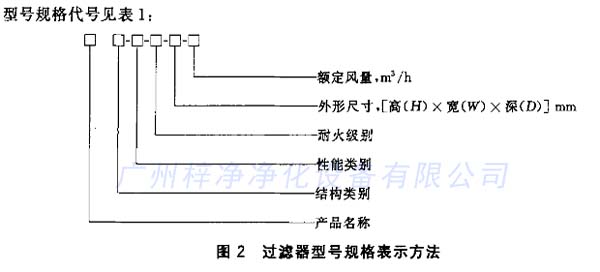 過(guò)濾器型號(hào)規(guī)格表示方法