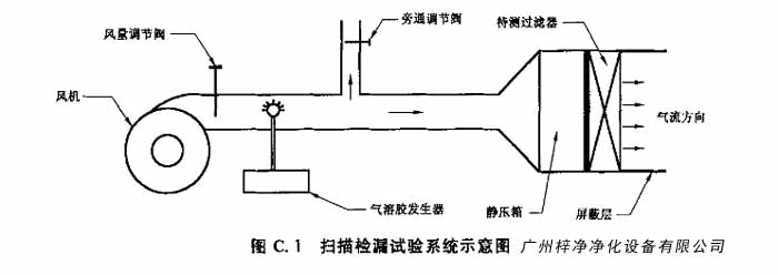 高效過濾器掃描檢漏試驗系統(tǒng)示意圖