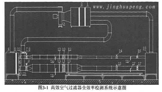 高效空氣過濾器全效率檢測(cè)系統(tǒng)示意圖