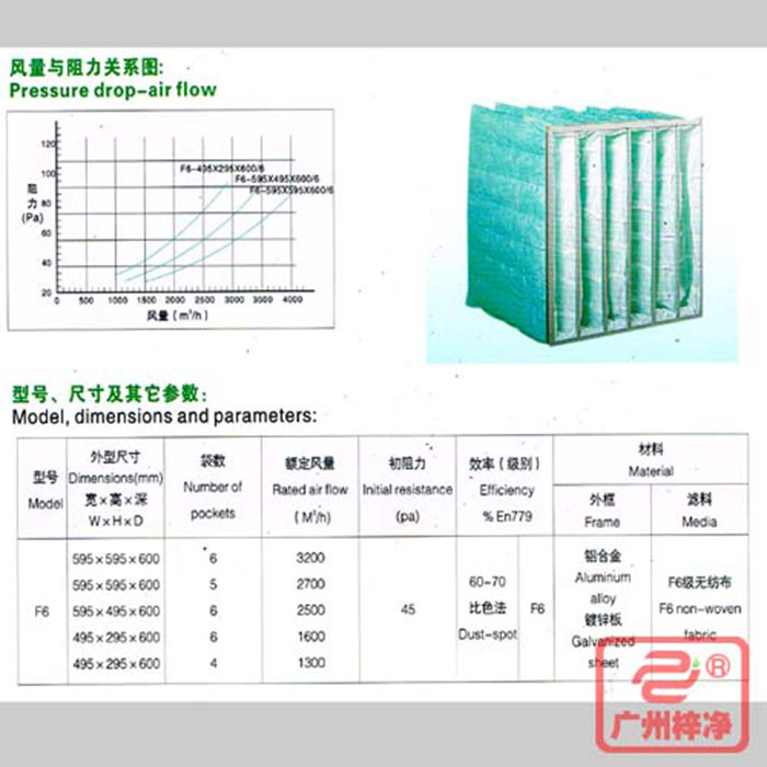 F6級(jí)袋式中效空氣過(guò)濾器風(fēng)量與阻力、型號(hào)、尺寸等參數(shù)